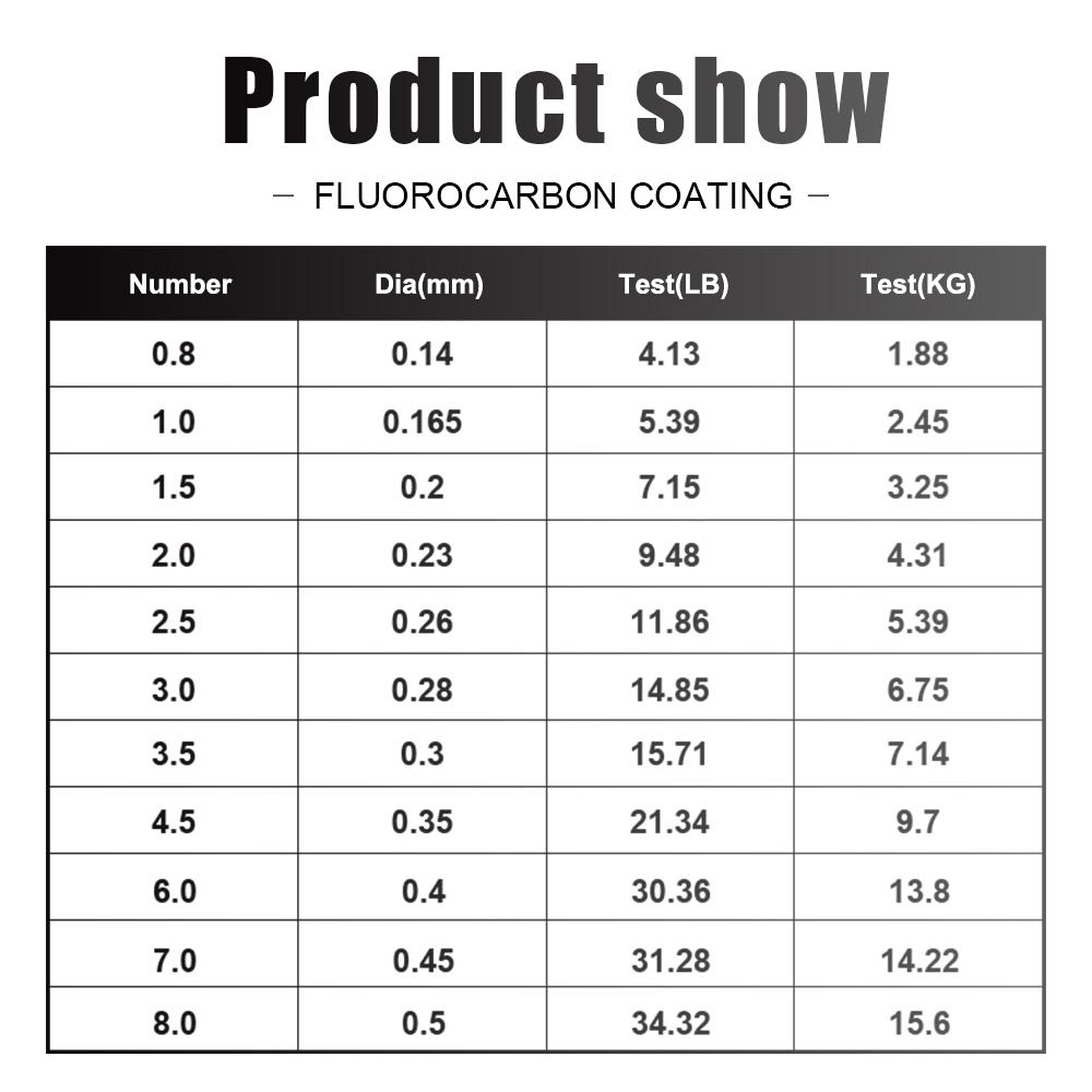 FTK Fishing Line 300M / 500M C - огляд і ціна Fluorocarbon Line