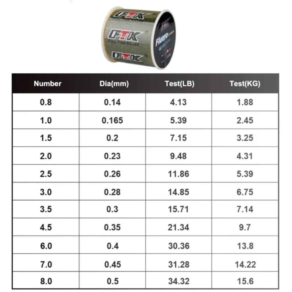Billings Invisible Spotted Lin - огляд і ціна Fluorocarbon Line