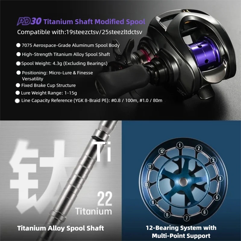 PYL PD30 Modified Spool For Da - огляд і ціна Fluorocarbon Line