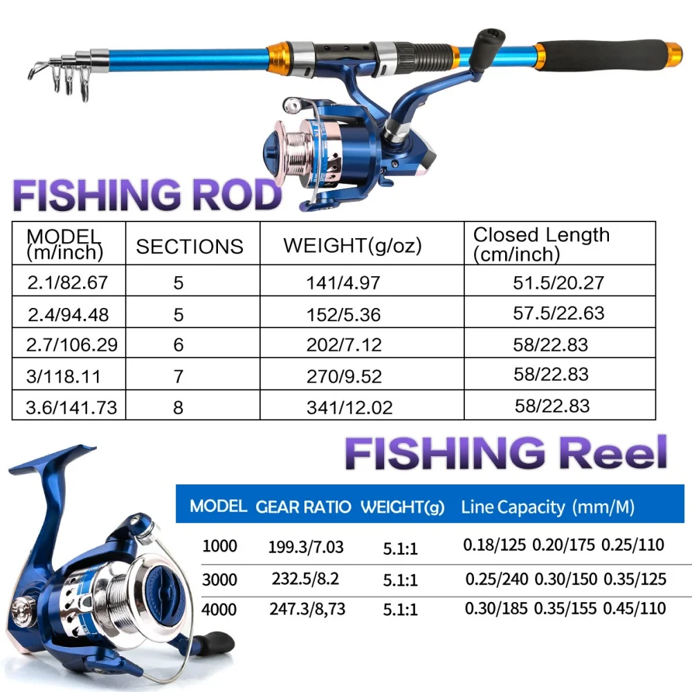2.1-3.6M Telescopic Glass Fibe - огляд і ціна Freshwater Line